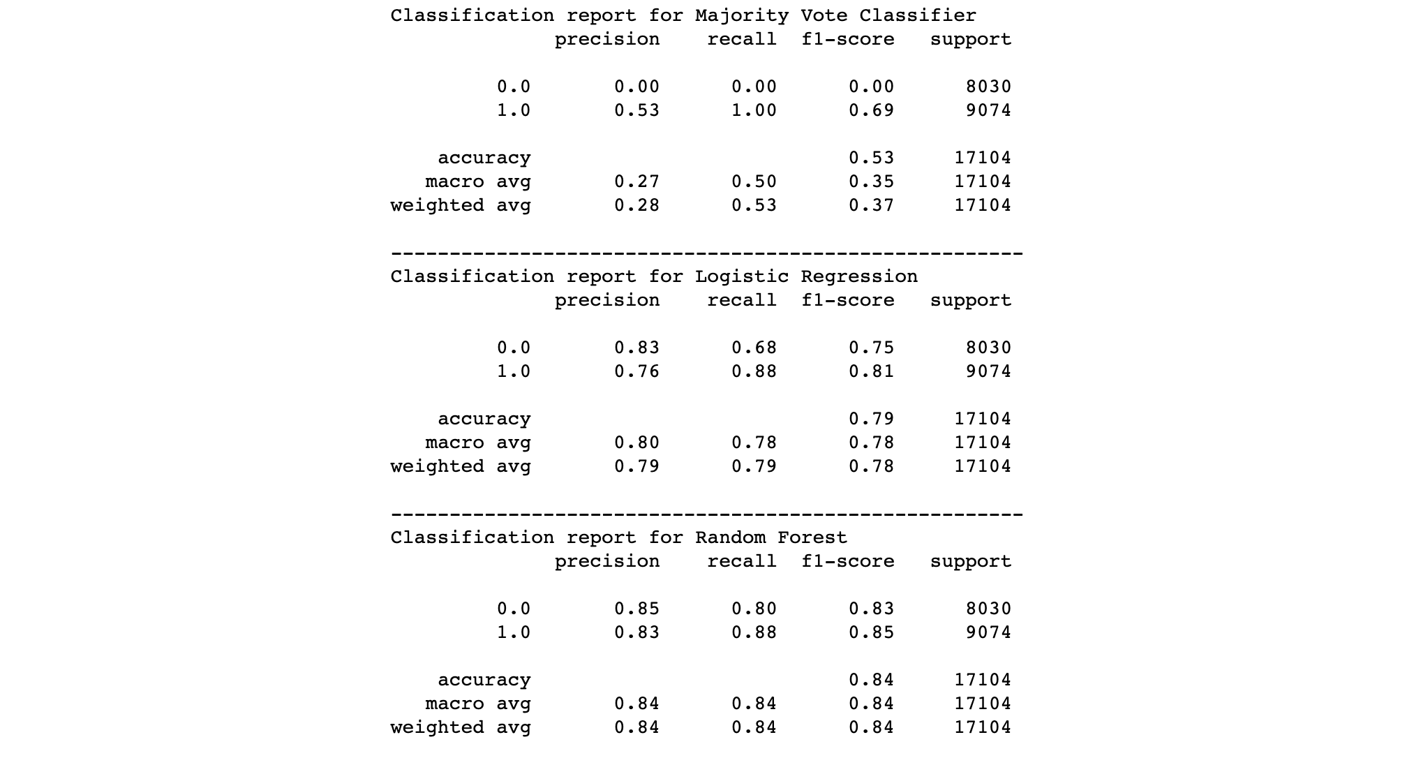 classification_report