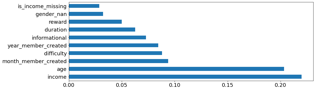 feature_importance