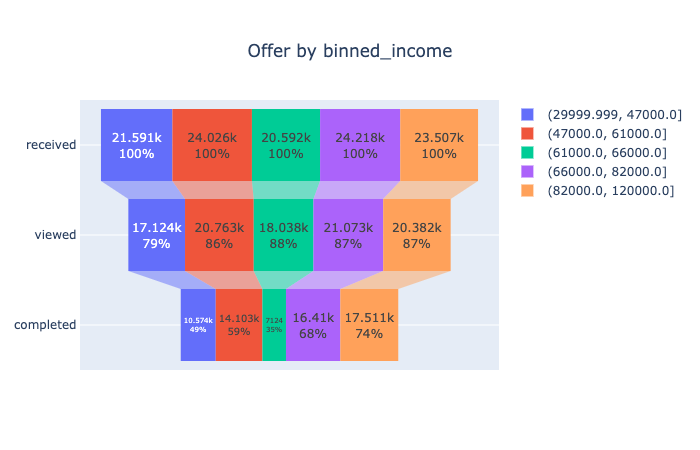 funnel_income