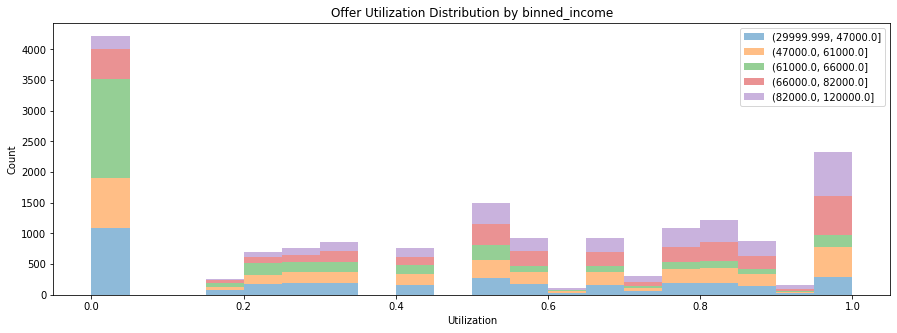 util_income